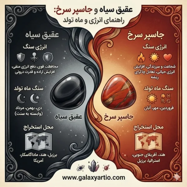 خصوصیات سنگ های عقیق سیاه و جاسپر سرخ