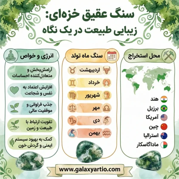 خواص سنگ عقیق خزه ای