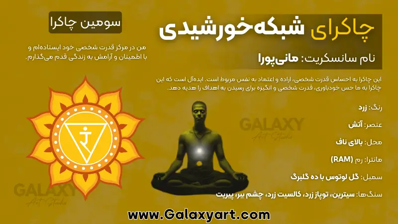 چاکرای شبکه خورشیدی (مانیپورا) | Solar plexus chakra (Manipura) | چاکرای سوم