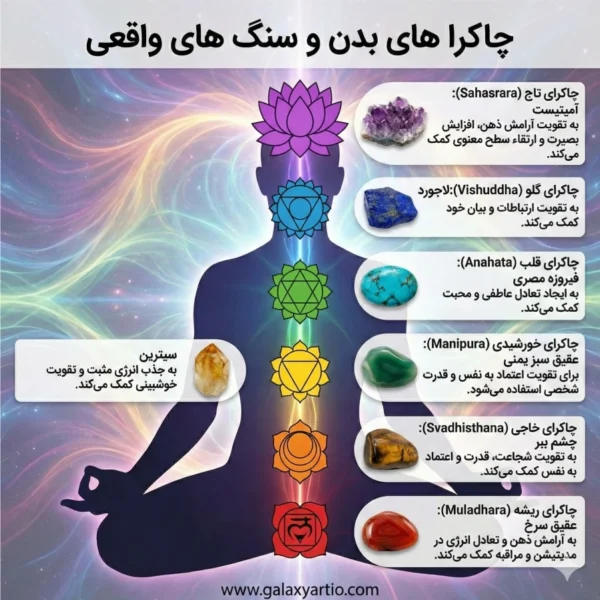 دستبند 7چاکرا با بافت مکرومه با سنگ های طبیعی