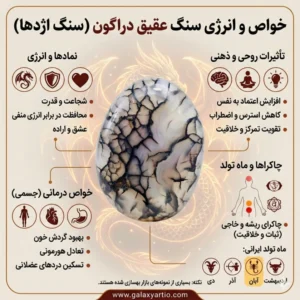 دستبند اوراکل با سنگ عقیق دراگون