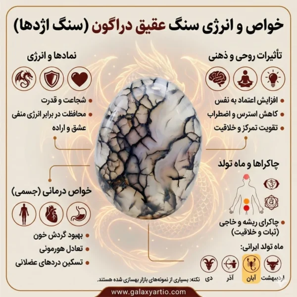دستبند اوراکل با سنگ عقیق دراگون