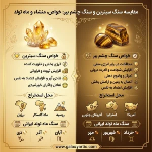 گردنبند سنگی سان شاین با سنگ سیترین