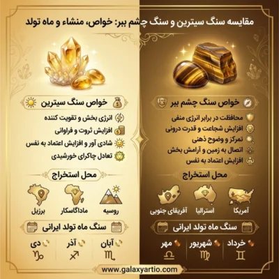 گردنبند سنگی سان شاین با سنگ سیترین