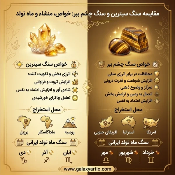 گردنبند سنگی سان شاین با سنگ سیترین