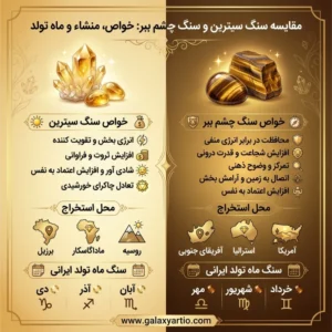 دستبند لومینا