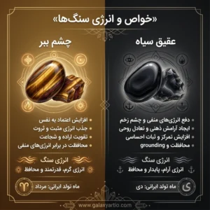دستبند آلفا کور با سنگ چشم ببر و عقیق سیاه