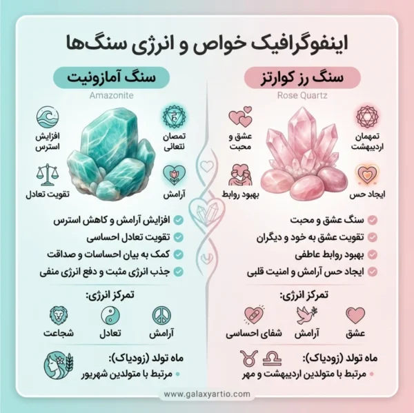 گردنبند سنگی پاستل
