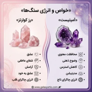 دستبند گاردنیا با سنگ رز کوارتز و آمیتیست