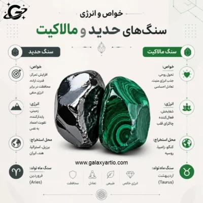 دستبند لئوپارد با سنگ های حدید و مالاکیت